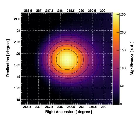 6.8 tera electron volts.